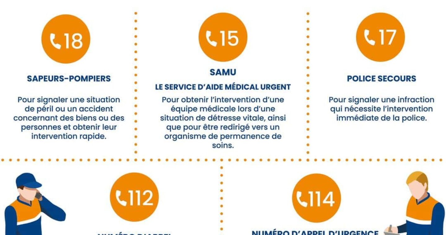numero d'appel d'urgence en france