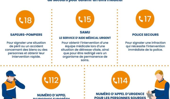 Les numéros d&rsquo;appel d&rsquo;urgence ?